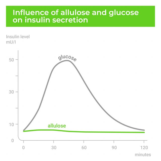 © SAVANNA Ingredients GmbH – All rights reserved