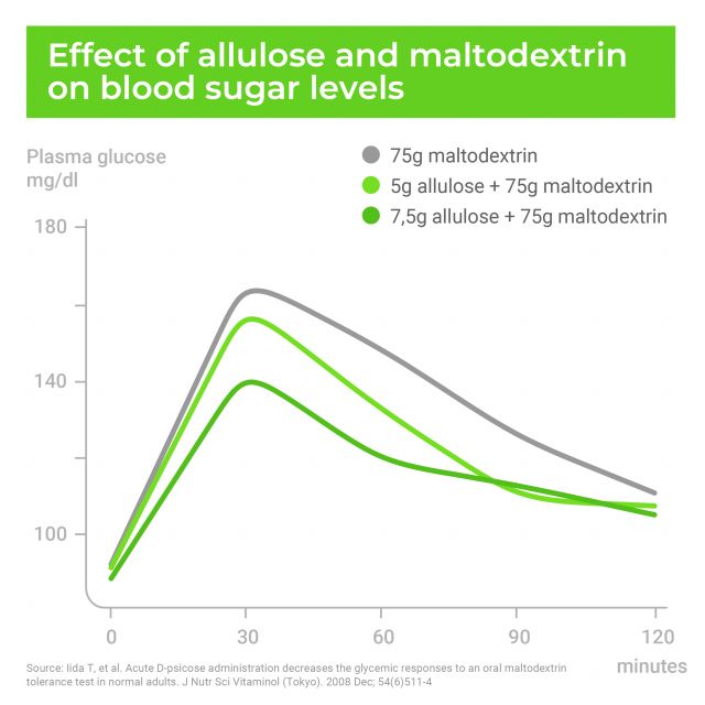 © SAVANNA Ingredients GmbH – All rights reserved