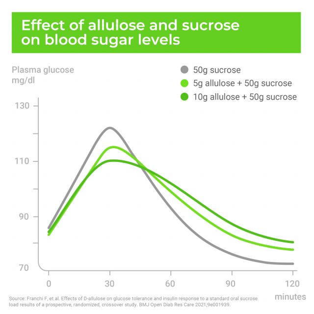 © SAVANNA Ingredients GmbH – All rights reserved
